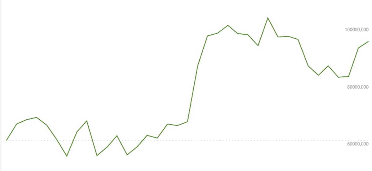 Bitcoin-Chart